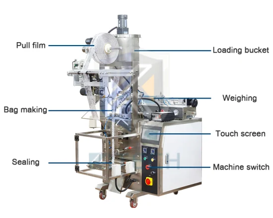 Automático Mel Ketchup Molho de Pimenta Óleo Loção Líquida Shampoo Gelatina Sabonete Líquido Pasta de Tomate Maionese Alimentos Saquinho Bolsa Embalagem Embalagem Máquina de Envase
